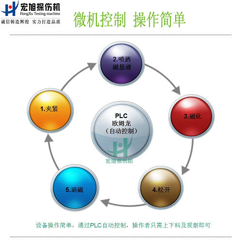 cjw2000熒光磁粉探傷機功能圖2