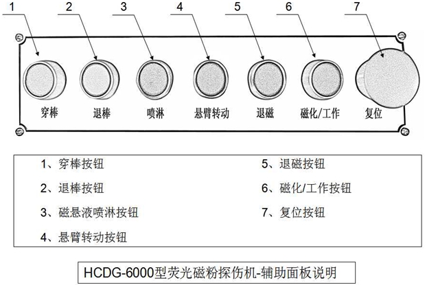 外齒圈熒光磁粉探傷機(jī)輔助控制面板