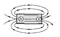 磁粉探傷機(jī)磁力線(xiàn)