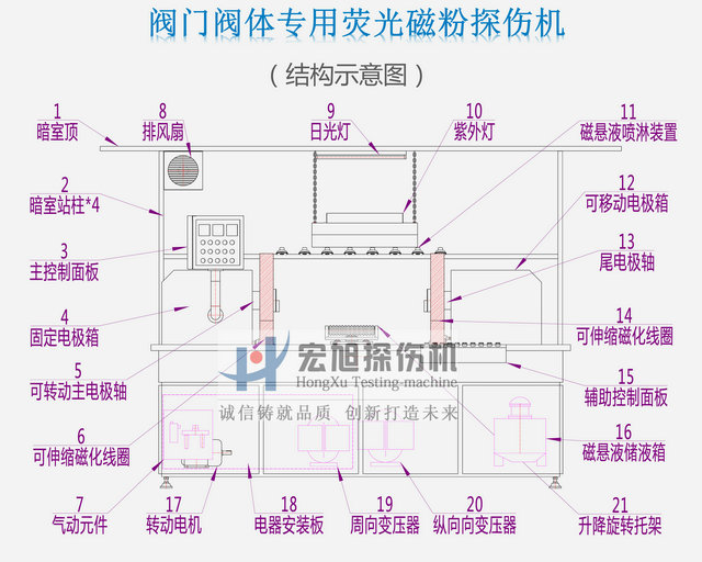 閥門(mén)閥體熒光磁粉探傷機(jī)